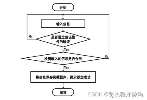 基于SSM的鮮悅多水果銷售管理系統(tǒng)的設(shè)計(jì)與實(shí)現(xiàn)