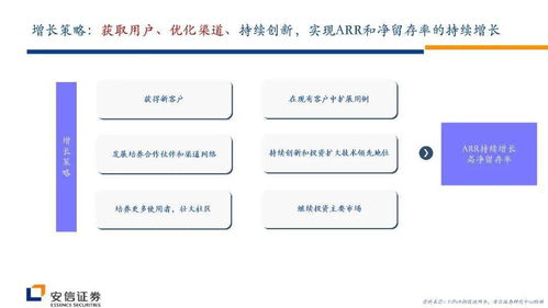 從UiPath發(fā)展看RPA行業(yè)的產(chǎn)品形態(tài)演變與未來(lái)趨勢(shì)