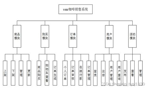 基于SSM框架與MySQL的咖啡銷售系統設計與實現