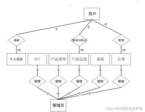 基于SSM框架的企業(yè)產(chǎn)品銷售APP設計與實現(xiàn)（項目代碼 8626h9）——計算機軟硬件開發(fā)與銷售的畢業(yè)設計指南